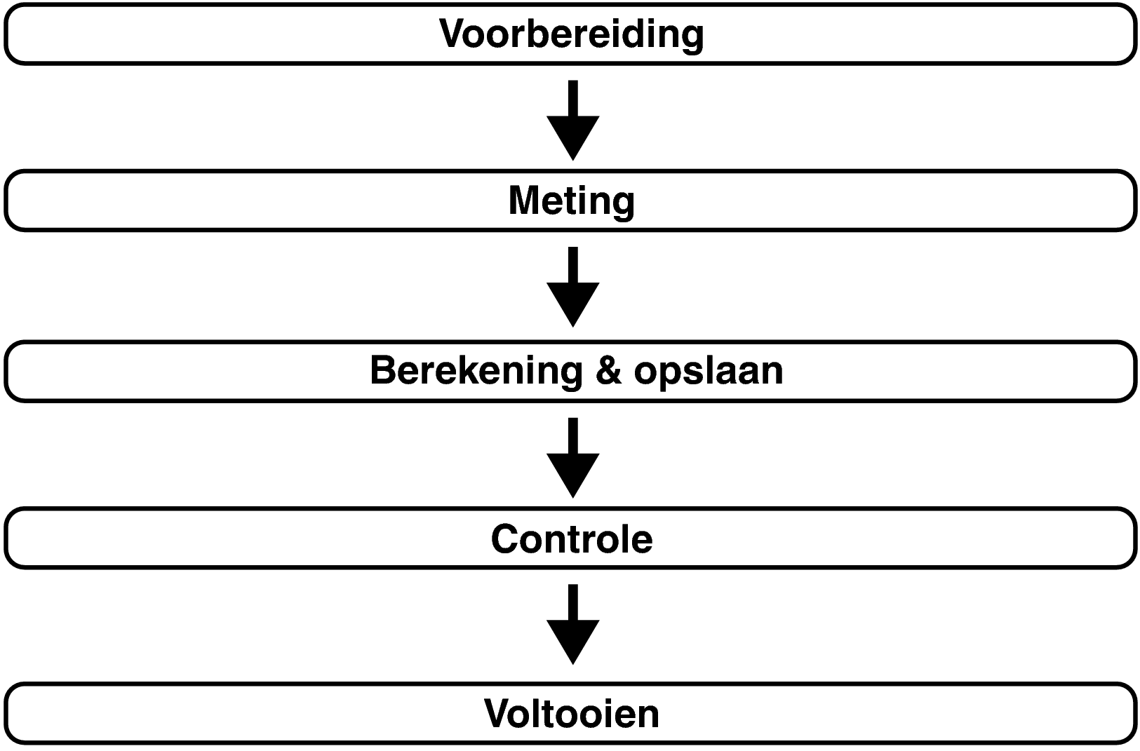 Pict Audyssey Procedure